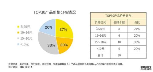 重慶新茶飲市場調研 史上最全面分析