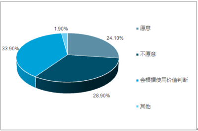 2018-2024年中國社交軟件行業(yè)市場(chǎng)深度調(diào)研及投資戰(zhàn)略分析報(bào)告