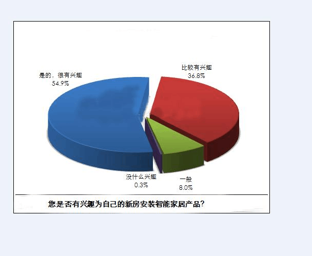 智能家居市場前景調研報告 機遇、挑戰與未來趨勢